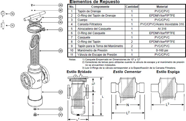 filtro canasta repuesto bridado cementado espiga